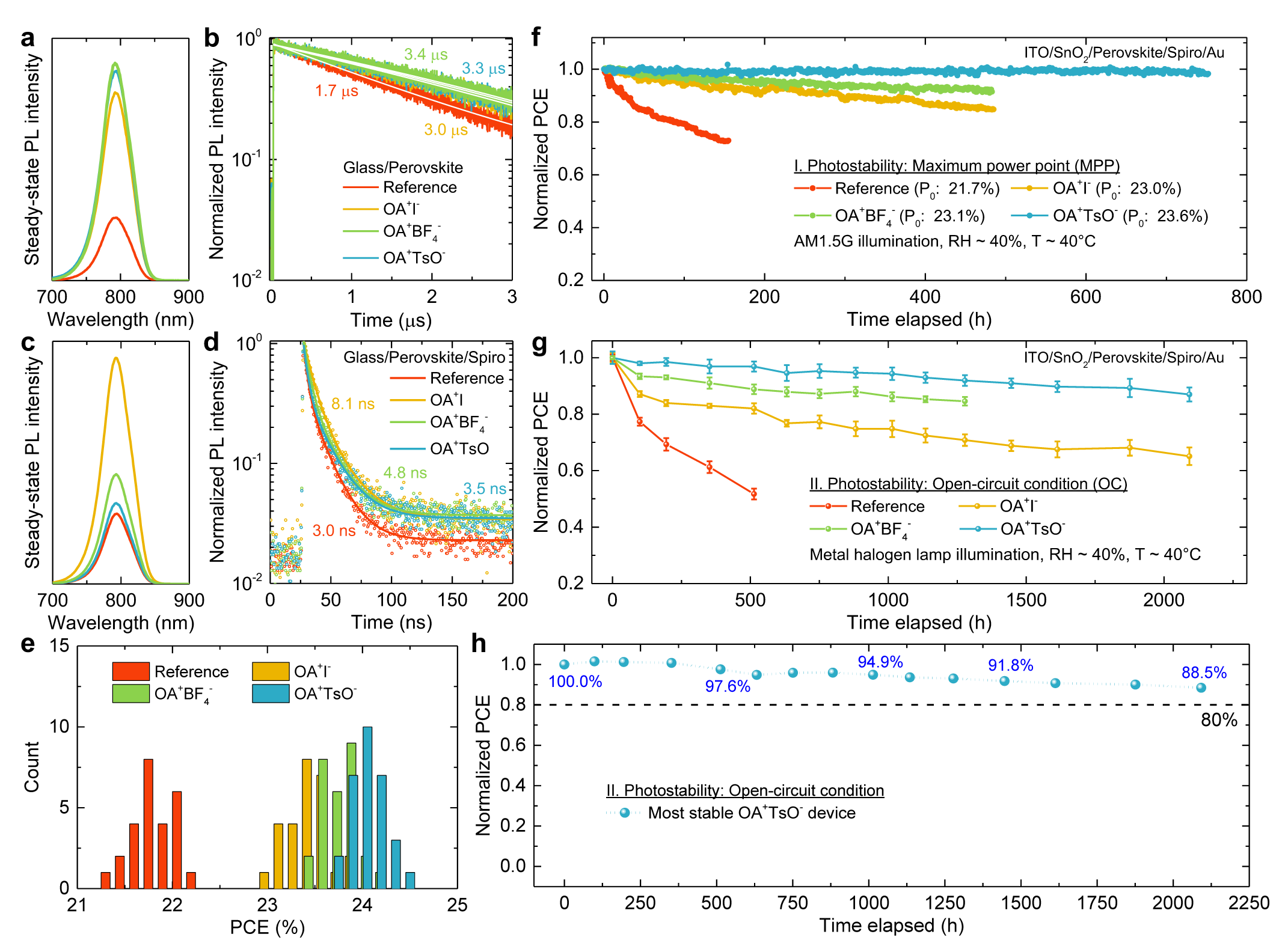A new strategy to improve the stability of perovskite solar cells
