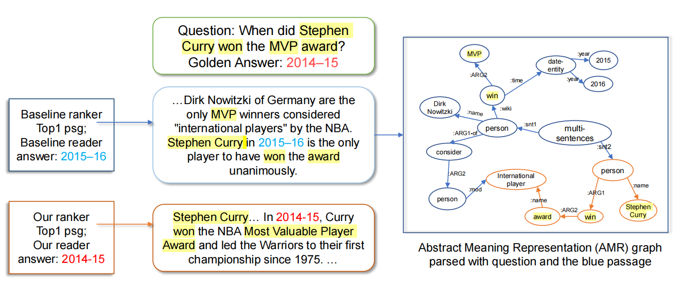 ACL 2023 Accepted 13 Papers from Westlake University School of Engineering
