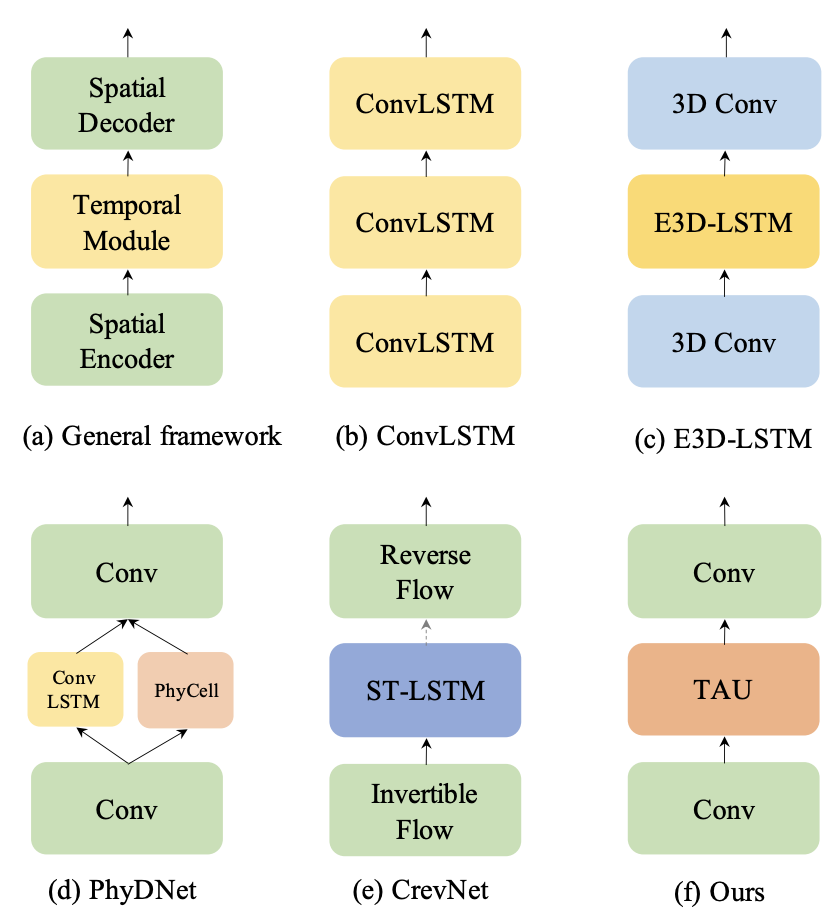 CVPR 2023 Accepted 6 Papers from Westlake University School of Engineering
