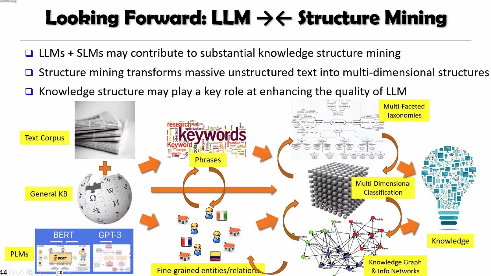 Prof. Jiawei Han Gives Lecture on Enhancing Large Language Models with ...